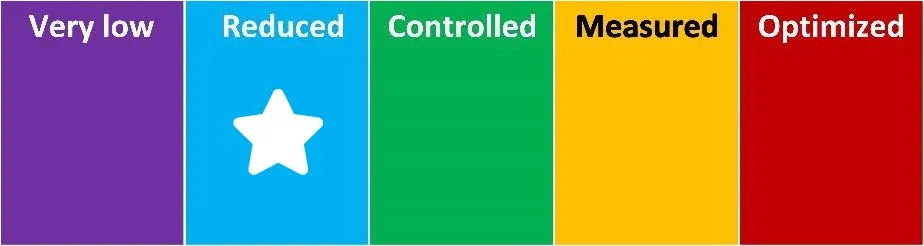 Brooks Fibre O Plus Cube 25kg