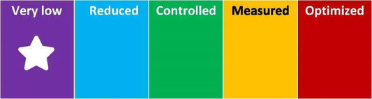 Brooks Fibre Lite 25kg